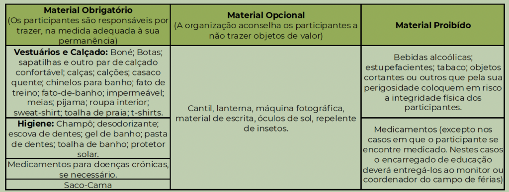 o que levar para Campo Jovem Tomar