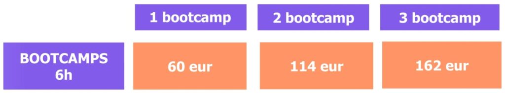 Valores Bootcamps Programação Gaia 2025