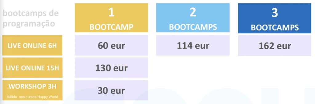 Valores Bootcamps Programação Online Verão 2025