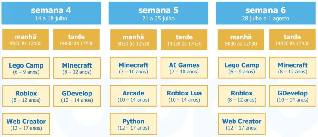Programa Bootcamps Porto Semana 4-6