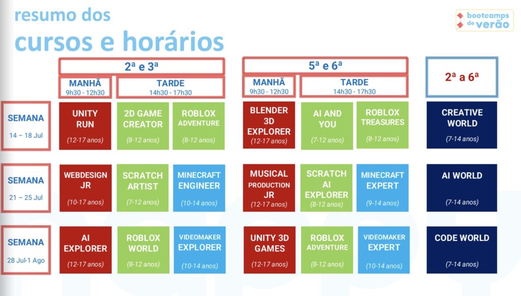 Programa Bootcamps Programação Online Verão 2025 Semana 4-6