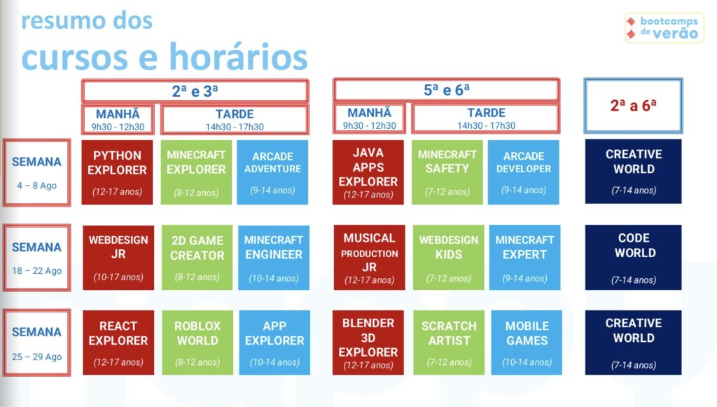Programa Bootcamps Programação Online Verão 2025 Semana 7-9