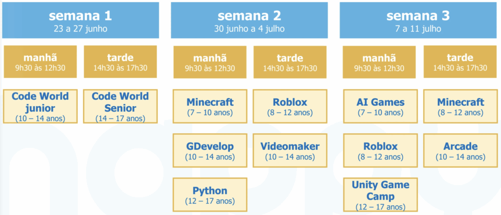 Programa Bootcamps Porto Semana 1-3