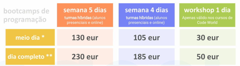 Preços Bootcamps Porto Verão 2025