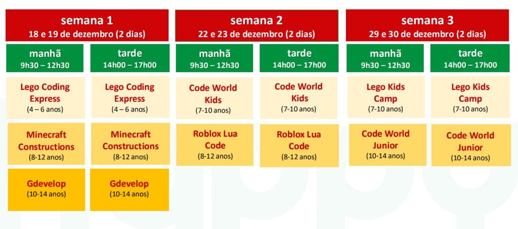 Programa bootcamp parque das nações