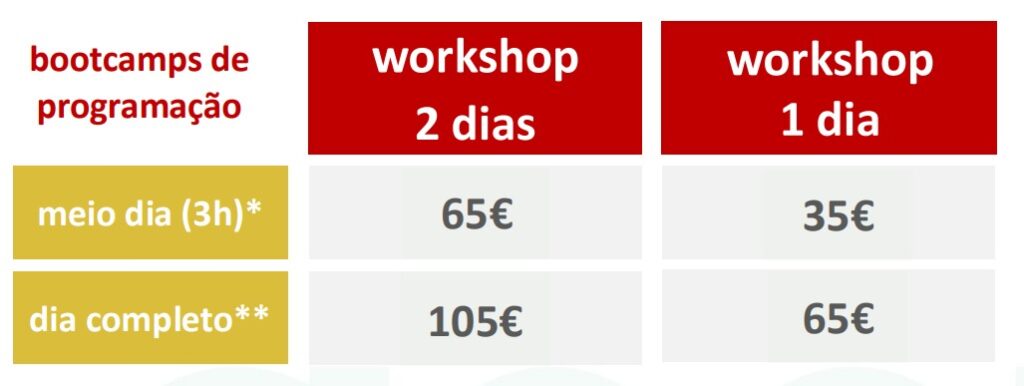 preços bootcamp parque das nacoes