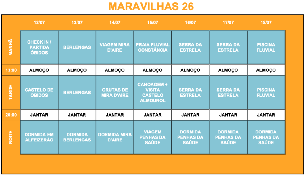 Programa Viagem por Portugal, Maravilhas de Portugal