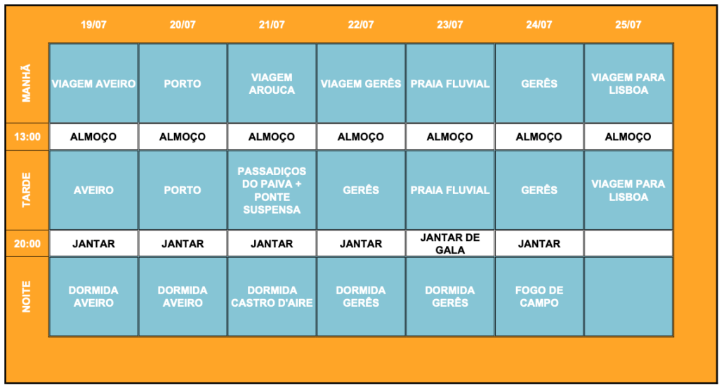 Programa Viagem por Portugal, Maravilhas de Portugal Semana 2