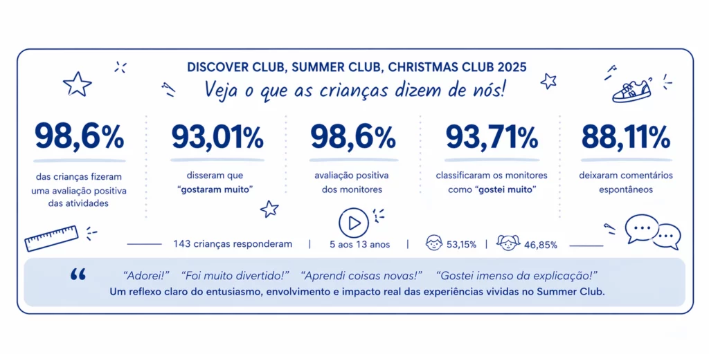 Avaliações Summer Club Porto