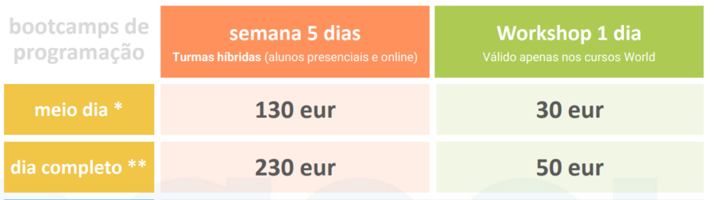 bootcamps de programação parque das nações 5