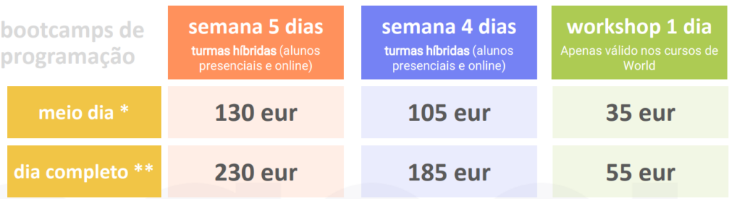 bootcamps de programação porto preços