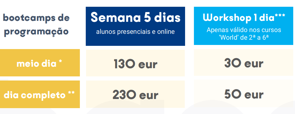 bootcamps de programação em lisboa preços