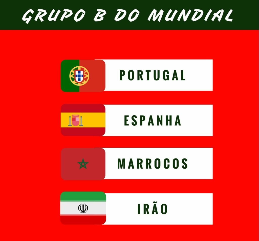 Mundial 2018 - Grupo B Mundial