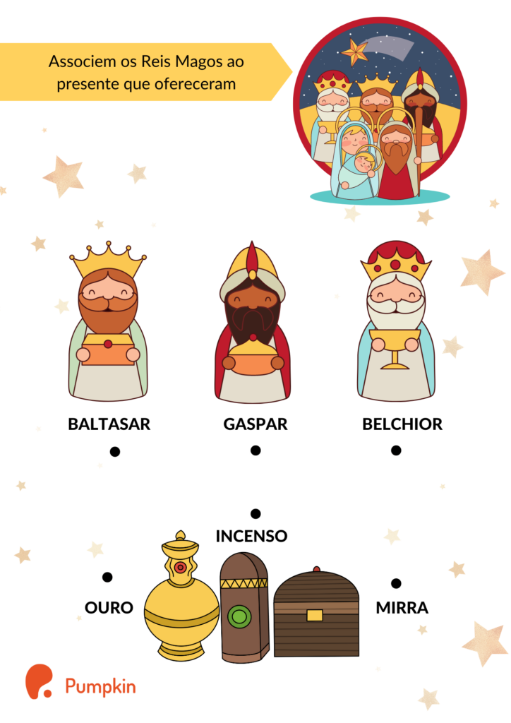 Três Reis Magos Gaspar, Baltasar e Belchior e os presentes ouro, incenso e mirra