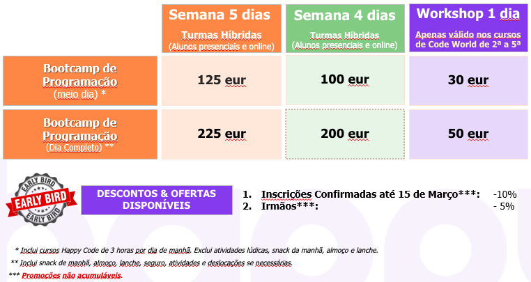 Preços BootCamps Programação Páscoa Lisboa