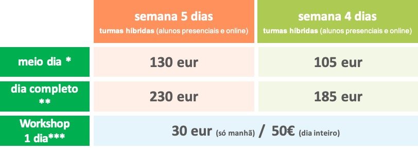Preços Bootcamps nas Férias Lisboa